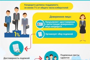 
                    Выборы Президента РК: как осуществляется сбор подписей в поддержку кандидата
                