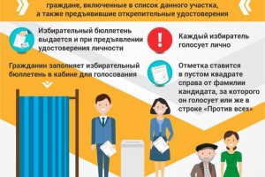 
                    Выборы Президента РК: порядок голосования на избирательном участке
                