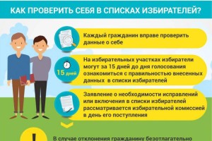 
                    Выборы Президента РК: как проверить себя в списках избирателей
                