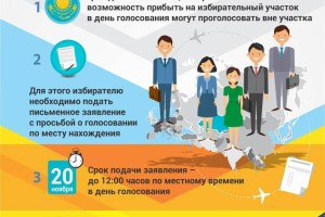 
                    Выборы Президента РК: голосование вне избирательных участков
                