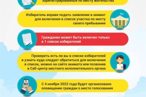 
                    Выборы Президента РК: включение в списки избирателей
                