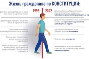 Жизнь гражданина по обновленной Конституции