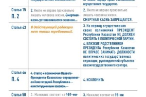 10 ярких примеров изменений в Конституцию