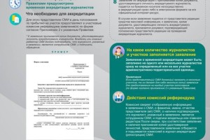 Как проводится аккредитация представителей СМИ для участия в республиканском референдуме