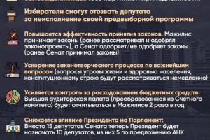 Как изменится роль и функции Парламента РК после принятия поправок?
