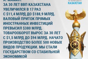 Аскар Мамин: Казахстан состоялся как стабильное и прогрессивное государство