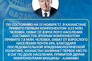 Аскар Мамин: В Казахстане сохраняется стабильная эпидемиологическая ситуация