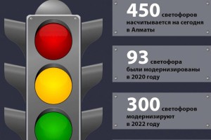 В Алматы до конца года установят 34 новых светофора