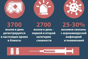 Вакцинация - это единственный способ остановить вспышки коронавируса
