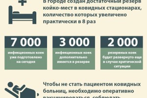 
                    В Алматы создан достаточный резерв  койко-мест в ковидных стационарах
                