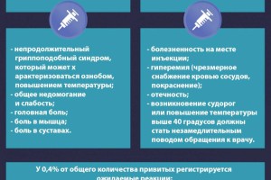 
                    Какие побочные эффекты возможны после вакцинации?
                