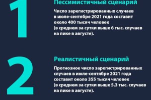 
                    Министерством здравоохранения РК обновлён прогноз эпидемиологической ситуации
                