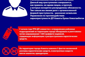 
                    Блокировку 260 наркосайтов  инициировала полиция Алматы
                