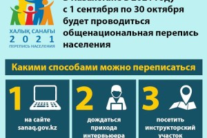 
                    Общенациональная перепись населения 2021
                