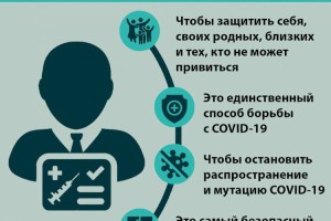 
                    Зачем необходимо вакцинироваться?
                