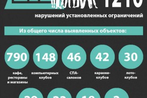 
                    В Алматы продолжаются проверки мониторинговыми группами
                