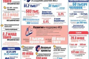 
                    Новая реальность и рост инвестиций
                
