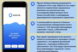 
                    Внедрение «Ashyq» оказало положительный эффект на снижение заболеваемости КВИ
                