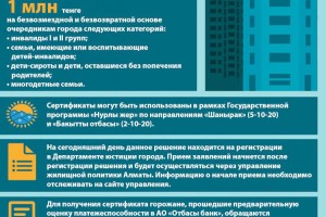 
                    О жилищных сертификатах для горожан, состоящих в очереди на жилье в Алматы
                