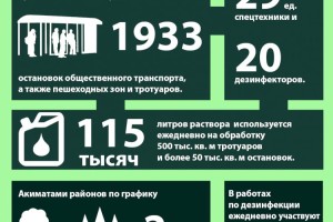 
                    Как в Алматы производится дезинфекция
                