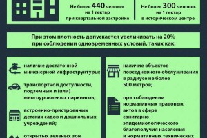 
                    В Алматы строительство будет проводиться  с учётом плотности населения
                