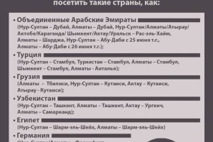 
                    В июне 2021 года рейсы по международным направлениям будут выполняться в 13 стран
                