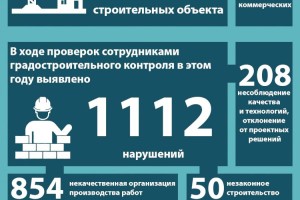 
                    В Алматы усилен контроль за качеством строительных работ
                