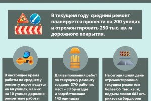 
                    В Алматы активно ведутся работы по ремонту и восстановлению дорожного полотна
                