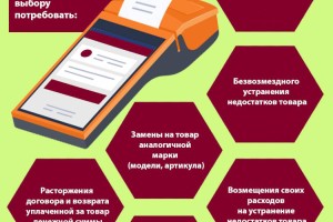 
                    Потребитель вправе предъявить  требования к продавцу
                