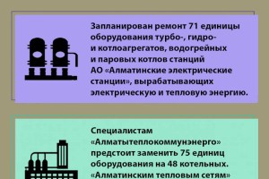 
                    В Алматы проведут подготовку к очередному отопительному сезону
                