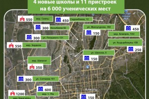 
                    Строительство в Алматы новых школ и пристроек в 2022 - 2023 гг.
                