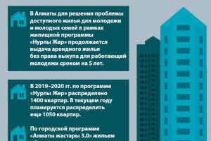 
                    О доступном жилье в Алматы для молодёжи и молодых семей
                