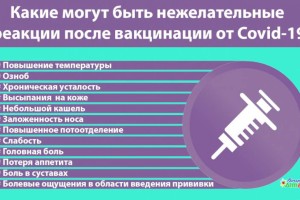 
                    Какие могут быть нежелательные  реакции после вакцинации от Covid-19
                