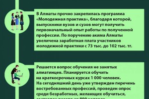 
                    За первый квартал в Алматы трудоустроено свыше 8 800 горожан
                