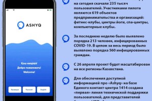 
                    235 тысяч пользователей пользуются  приложением «Ashyq»
                