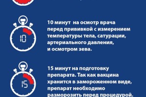 Сколько времени потребуется на получение вакцины от COVID-19