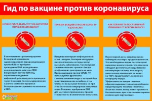 Гид по вакцине против коронавируса