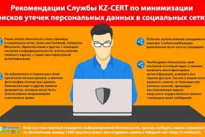 Рекомендации по уменьшению рисков утечек персональных данных в социальных сетях