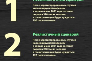Три сценария развития эпидситуации в Казахстане