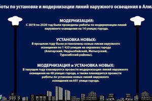 Работы по установке и модернизации линий наружного освещения в Алматы