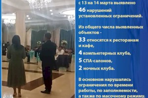 
                    О работе по выявлению и пресечению  фактов нарушения карантинных мер в Алматы
                