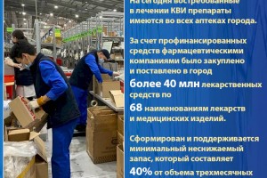 
                    В Алматы ситуация на лекарственном рынке остается стабильной
                