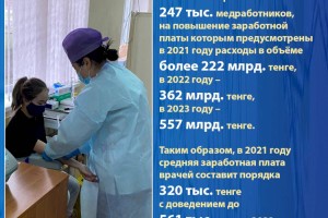 
                    В Казахстане увеличивают заработную  плату медработникам
                