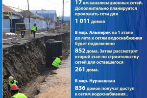 
                    Водоснабжение для жителей  Нового Алматы
                