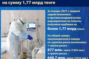 
                    В Алматы медики получили надбавки  на сумму 1,77 млрд тенге
                