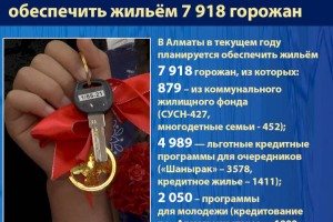 
                    В Алматы в 2021 году планируется  обеспечить жильём 7 918 горожан
                