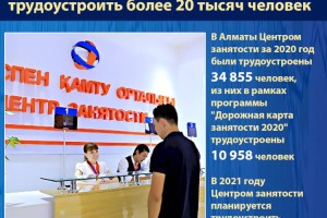 В Алматы в этом году планируется трудоустроить более 20 тысяч человек