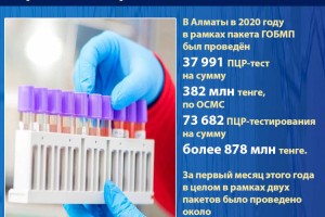 Сколько ПЦР-тестов проведено горожанам в рамках ОСМС и ГОБМП