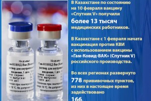 В Казахстане вакцину «Спутник V» получили уже более 13 тыс. медработников