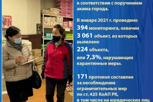 В Алматы за месяц выявлено более 200 заведений, нарушающих карантинные меры